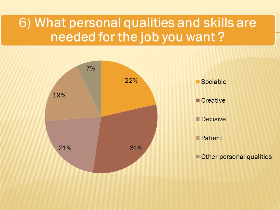 6) What personal qualities and skills are needed for the job you want