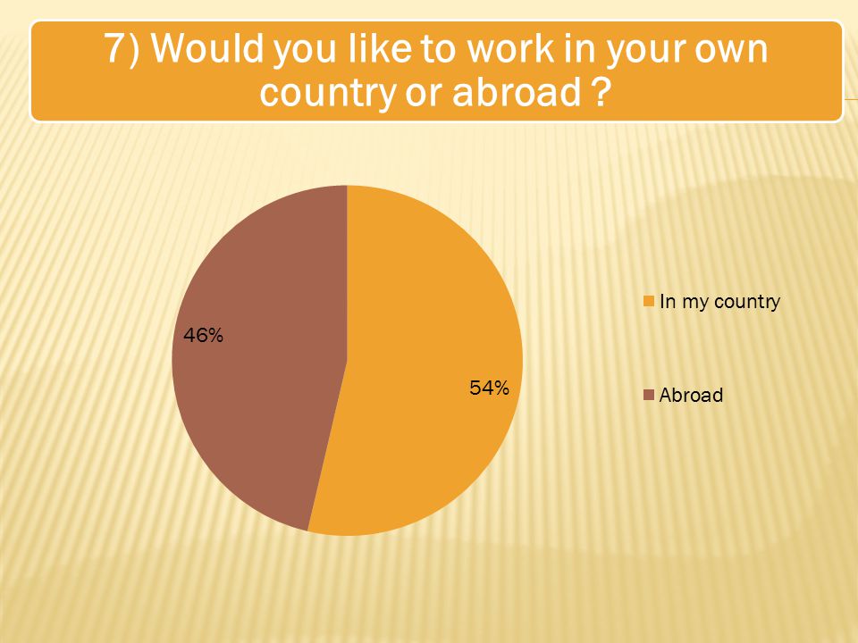 7) Would you like to work in your own country or abroad