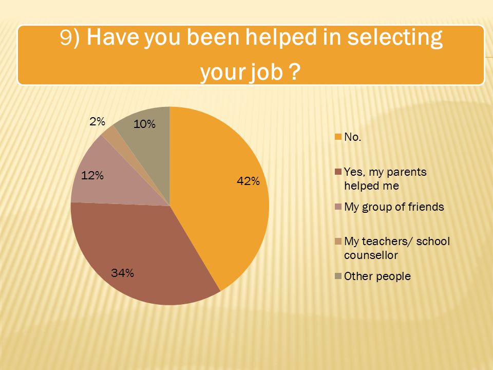 9 ) Have you been helped in selecting your job