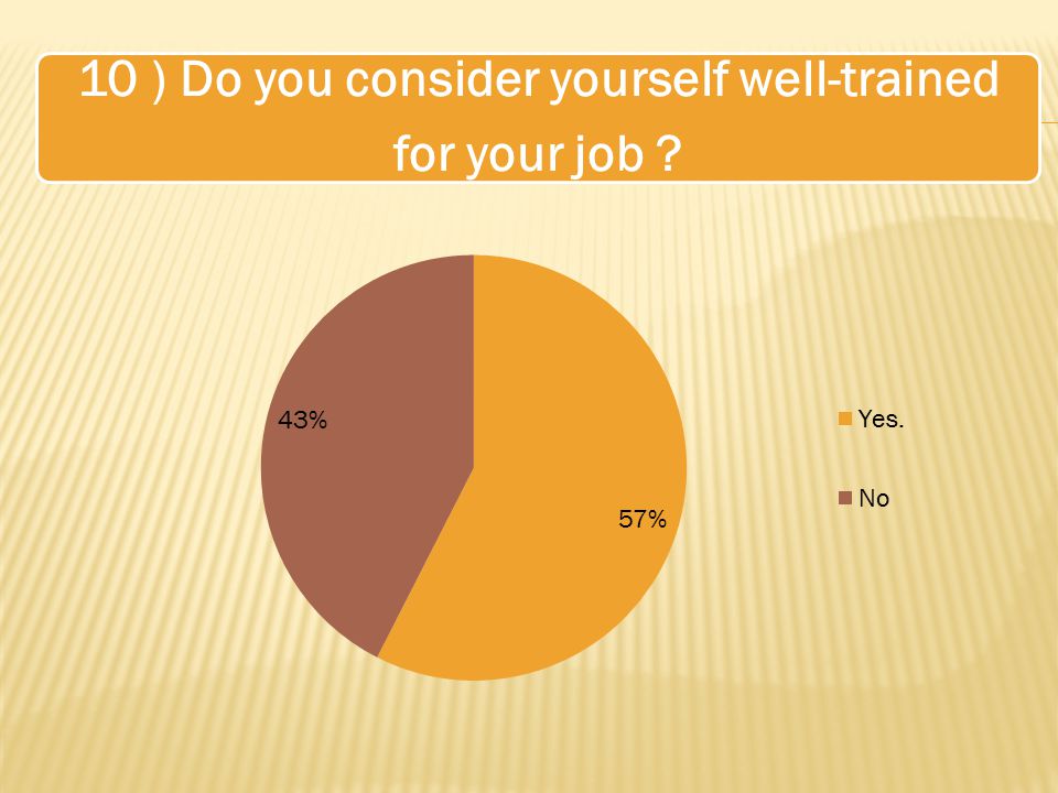 10 ) Do you consider yourself well-trained for your job