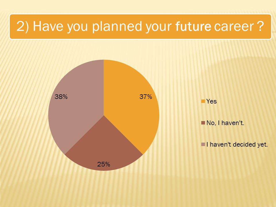 2) Have you planned your future career