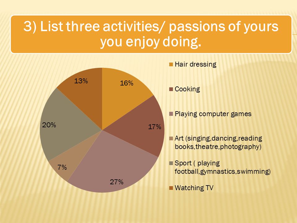 3) List three activities/ passions of yours you enjoy doing.