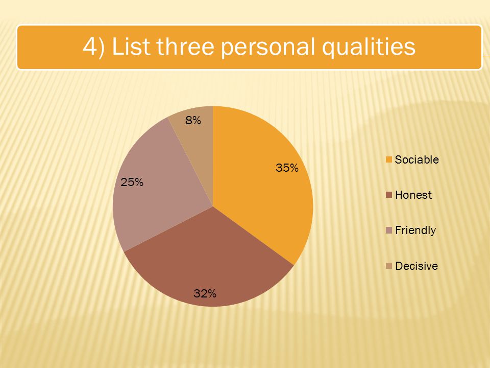 4) List three personal qualities