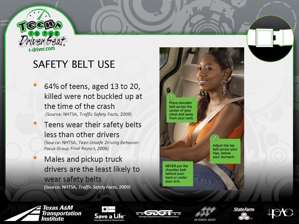 SAFETY BELT USE 64% of teens, aged 13 to 20, killed were not buckled up at the time of the crash (Source: NHTSA, Traffic Safety Facts, 2009) Teens wear their safety belts less than other drivers (Source: NHTSA, Teen Unsafe Driving Behavior: Focus Group Final Report, 2006) Males and pickup truck drivers are the least likely to wear safety belts (Source: NHTSA, Traffic Safety Facts, 2009)
