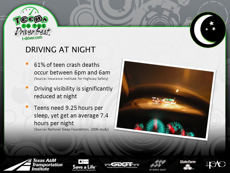 DRIVING AT NIGHT 61% of teen crash deaths occur between 6pm and 6am (Source: Insurance Institute for Highway Safety) Driving visibility is significantly reduced at night Teens need 9.25 hours per sleep, yet get an average 7.4 hours per night (Source: National Sleep Foundation, 2006 study)