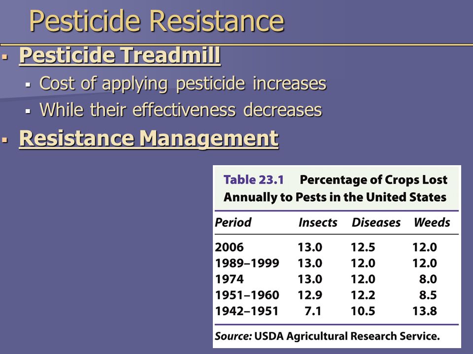 Pesticide Resistance  Pesticide Treadmill  Cost of applying pesticide increases  While their effectiveness decreases  Resistance Management