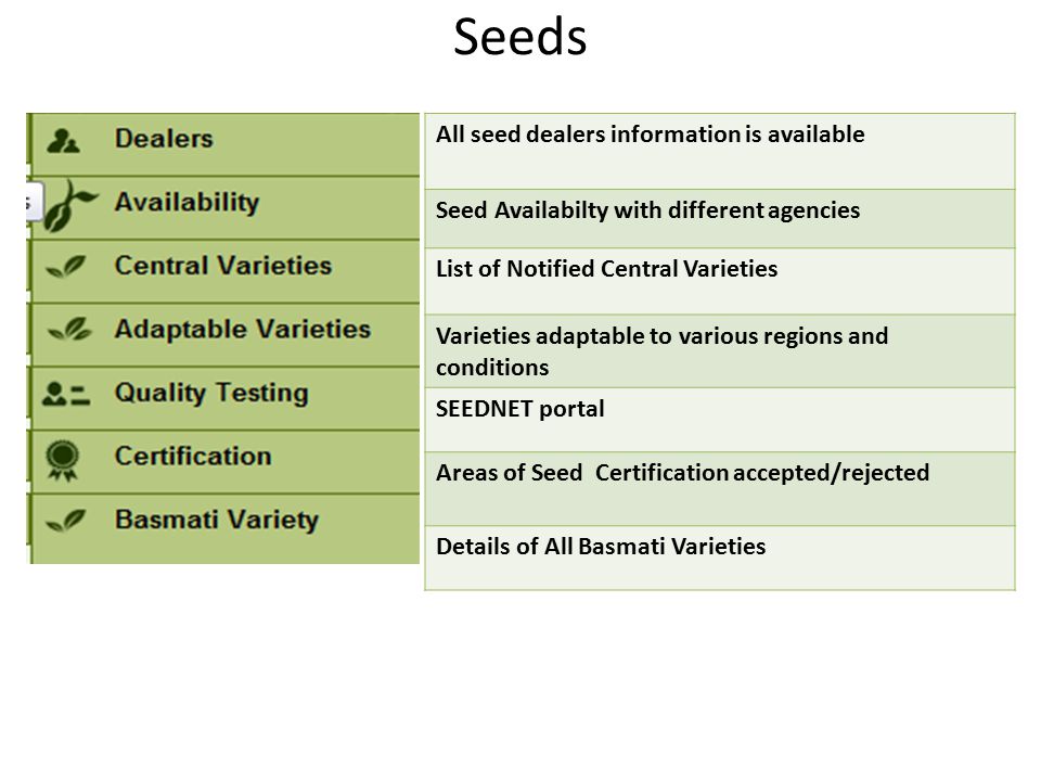 Information Available In Farmers Portal Seeds All Seed Dealers Information Is Available Seed Availabilty With Different Agencies List Of Notified Central Ppt Download