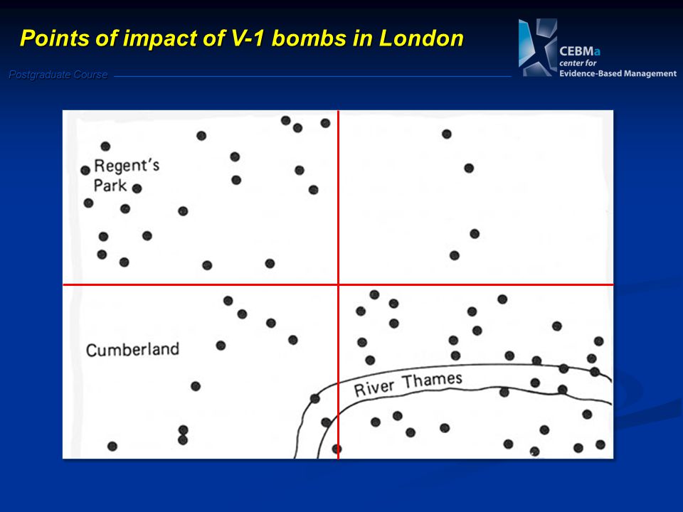 Points of impact of V-1 bombs in London