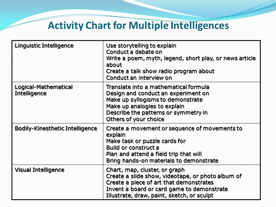 9 Multiple Intelligences Chart