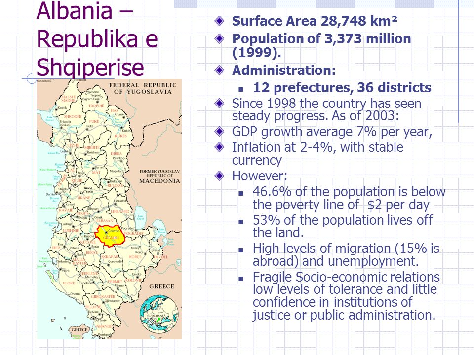 Albania – Republika e Shqiperise Surface Area 28,748 km² Population of 3,373 million (1999).