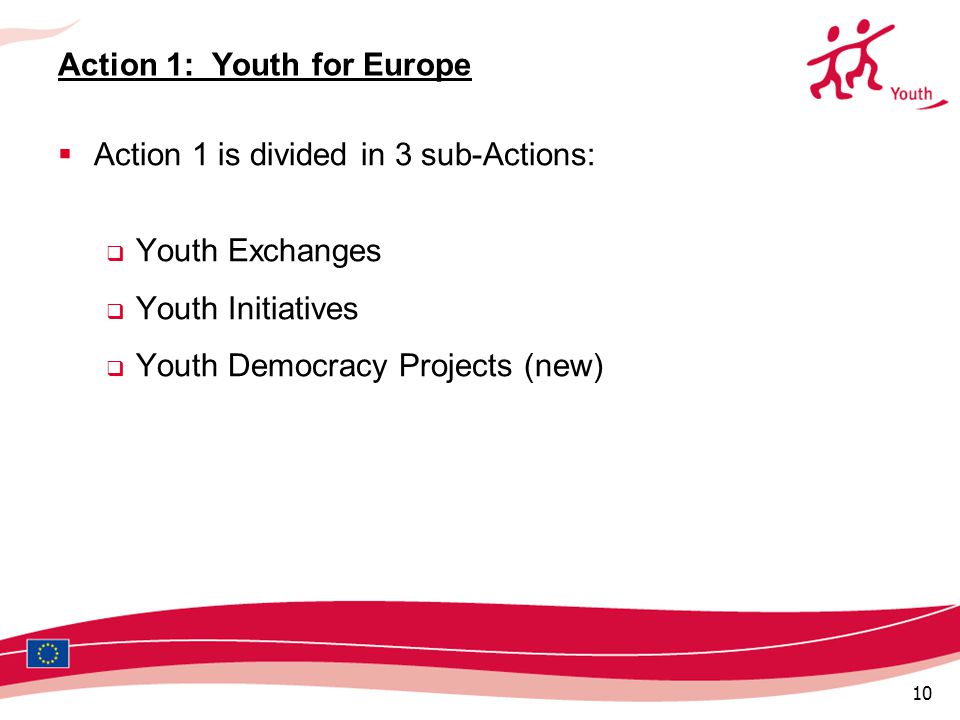 10 Action 1: Youth for Europe  Action 1 is divided in 3 sub-Actions:  Youth Exchanges  Youth Initiatives  Youth Democracy Projects (new)