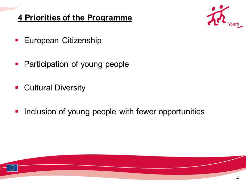4 4 Priorities of the Programme  European Citizenship  Participation of young people  Cultural Diversity  Inclusion of young people with fewer opportunities