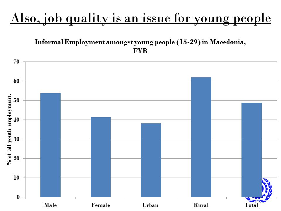 Also, job quality is an issue for young people 6