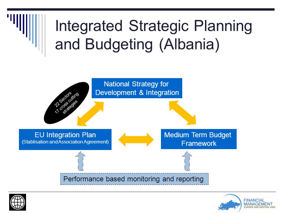 National Strategy for Development & Integration Medium Term Budget Framework EU Integration Plan (Stablisation and Association Agreement) Performance based monitoring and reporting 22 Sectors 17 cross cutting strategies