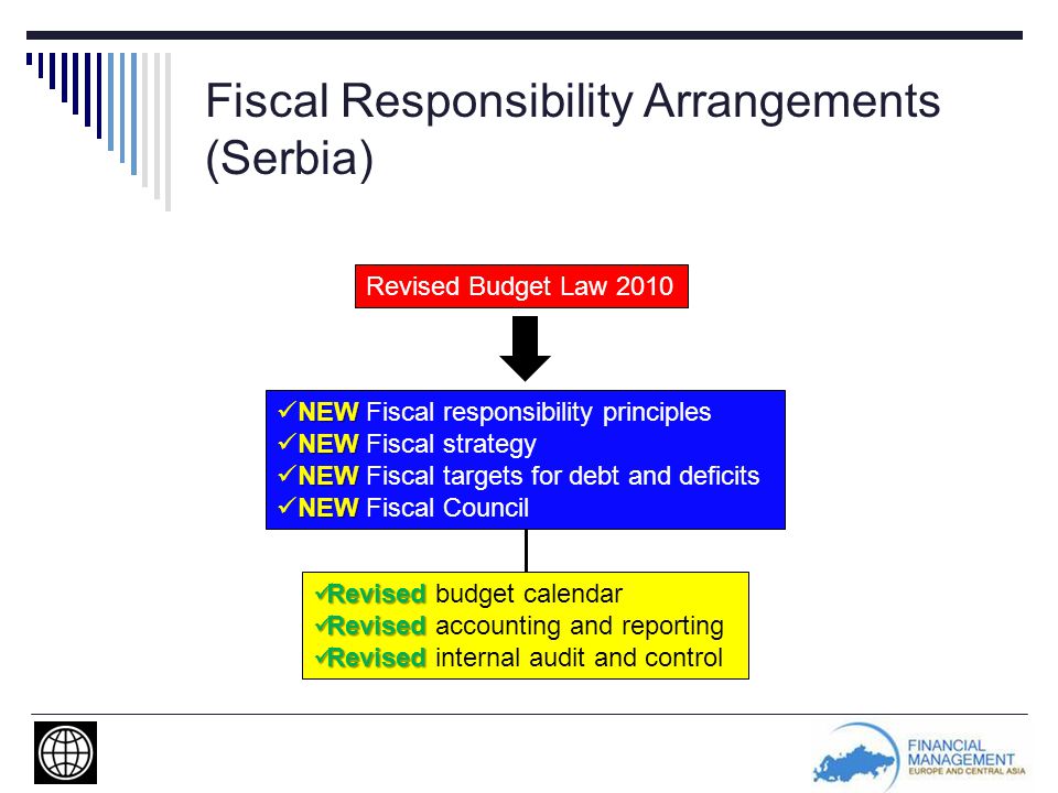 Fiscal Responsibility Arrangements (Serbia) Revised Budget Law 2010 NEW NEW Fiscal responsibility principles NEW NEW Fiscal strategy NEW NEW Fiscal targets for debt and deficits NEW NEW Fiscal Council Revised Revised budget calendar Revised Revised accounting and reporting Revised Revised internal audit and control