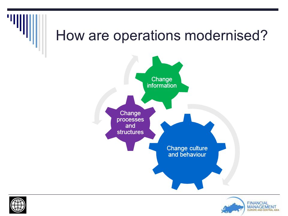 How are operations modernised.