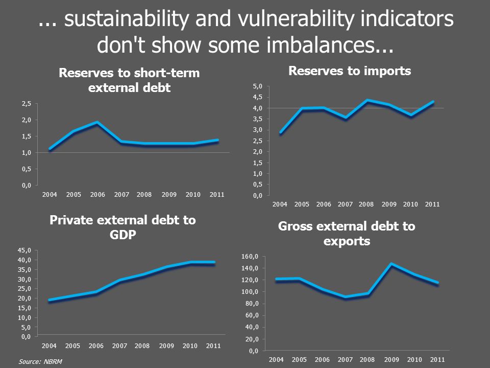 ... sustainability and vulnerability indicators don t show some imbalances... Source: NBRM