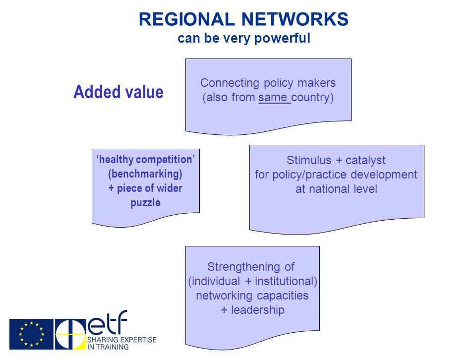 REGIONAL NETWORKS can be very powerful ‘healthy competition’ (benchmarking) + piece of wider puzzle Connecting policy makers (also from same country) Stimulus + catalyst for policy/practice development at national level Strengthening of (individual + institutional) networking capacities + leadership Added value