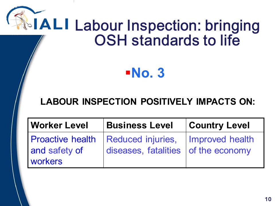 10 Labour Inspection: bringing OSH standards to life Worker LevelBusiness LevelCountry Level Proactive health and safety of workers Reduced injuries, diseases, fatalities Improved health of the economy LABOUR INSPECTION POSITIVELY IMPACTS ON:  No.