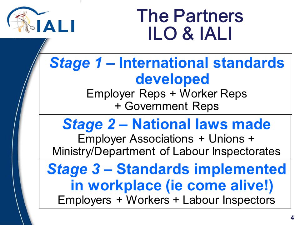 4 The Partners ILO & IALI Stage 1 – International standards developed Employer Reps + Worker Reps + Government Reps Stage 2 – National laws made Employer Associations + Unions + Ministry/Department of Labour lnspectorates Stage 3 – Standards implemented in workplace (ie come alive!) Employers + Workers + Labour Inspectors