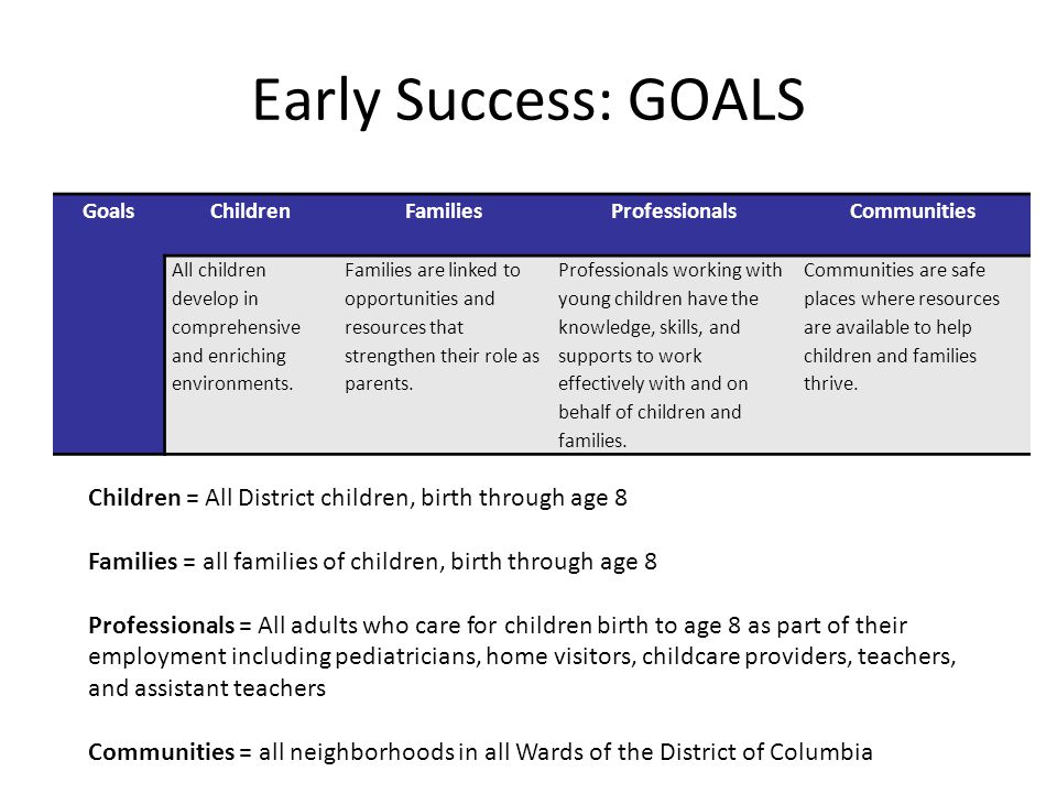 Early Success: GOALS GoalsChildrenFamiliesProfessionalsCommunities All children develop in comprehensive and enriching environments.