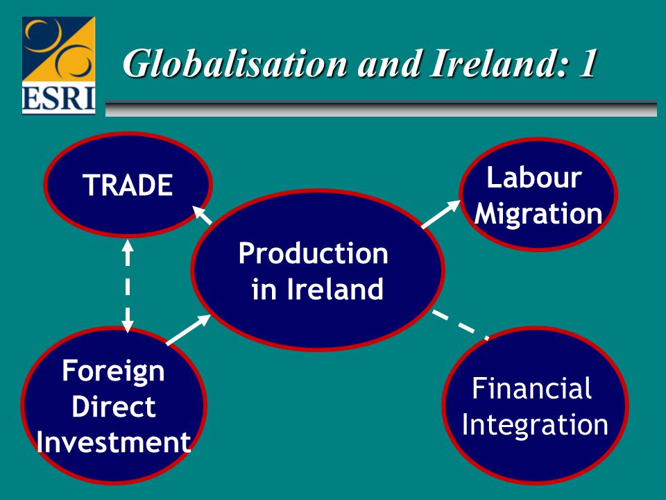 globalisation in ireland