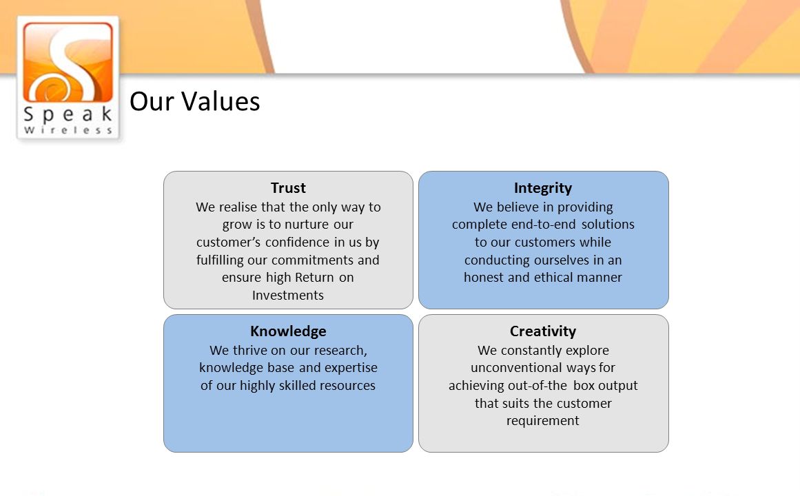 Our Values Trust We realise that the only way to grow is to nurture our customer’s confidence in us by fulfilling our commitments and ensure high Return on Investments Integrity We believe in providing complete end-to-end solutions to our customers while conducting ourselves in an honest and ethical manner Knowledge We thrive on our research, knowledge base and expertise of our highly skilled resources Creativity We constantly explore unconventional ways for achieving out-of-the box output that suits the customer requirement