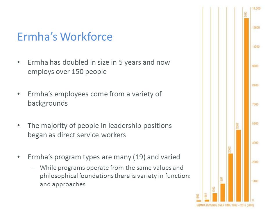 Ermha’s Workforce Ermha has doubled in size in 5 years and now employs over 150 people Ermha’s employees come from a variety of backgrounds The majority of people in leadership positions began as direct service workers Ermha’s program types are many (19) and varied – While programs operate from the same values and philosophical foundations there is variety in functions and approaches