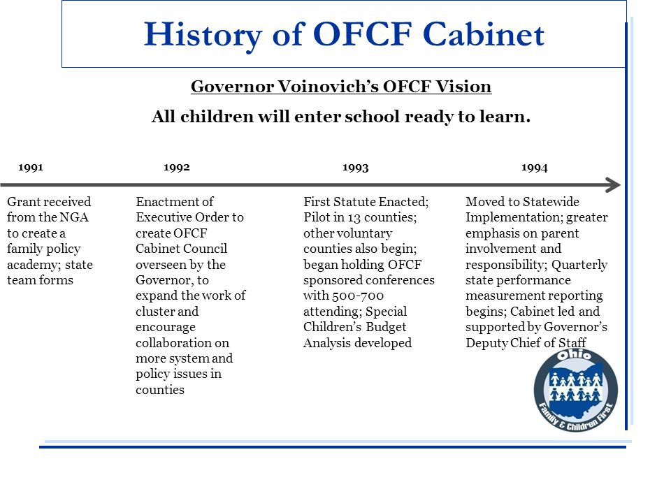 History of OFCF Cabinet Grant received from the NGA to create a family policy academy; state team forms First Statute Enacted; Pilot in 13 counties; other voluntary counties also begin; began holding OFCF sponsored conferences with attending; Special Children’s Budget Analysis developed Governor Voinovich’s OFCF Vision All children will enter school ready to learn.