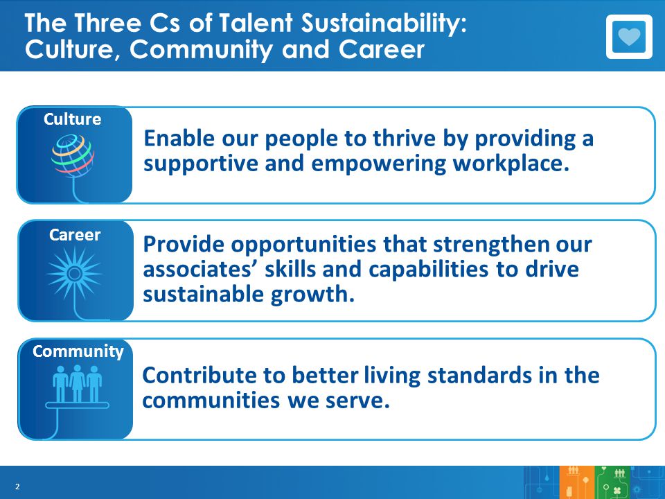 2 The Three Cs of Talent Sustainability: Culture, Community and Career Contribute to better living standards in the communities we serve.