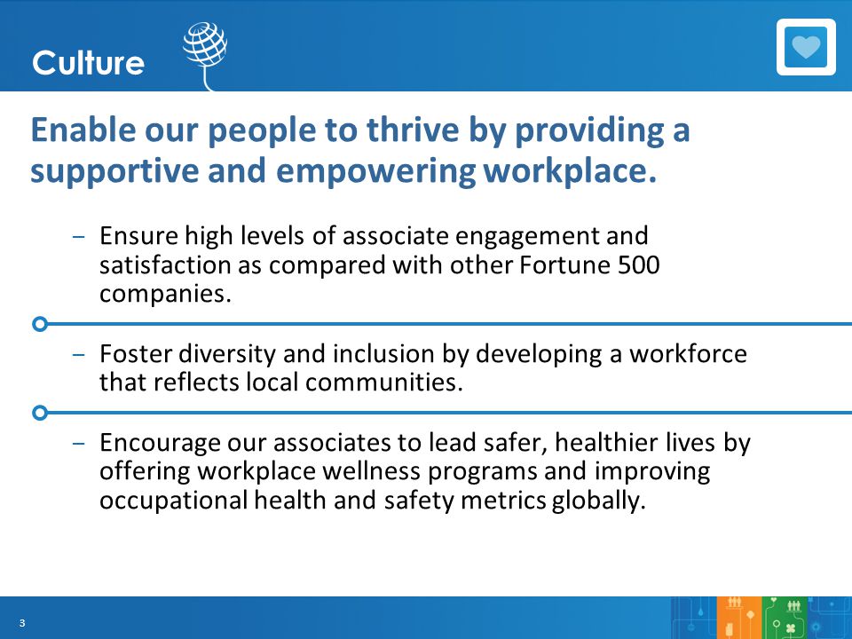 3 Enable our people to thrive by providing a supportive and empowering workplace.