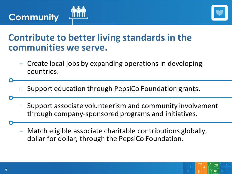 6 Community Contribute to better living standards in the communities we serve.