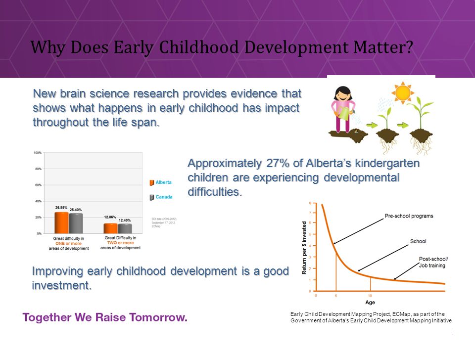 Why Does Early Childhood Development Matter.