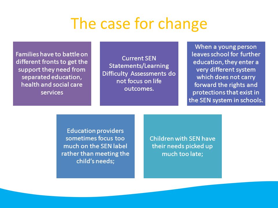 The case for change Families have to battle on different fronts to get the support they need from separated education, health and social care services Current SEN Statements/Learning Difficulty Assessments do not focus on life outcomes.