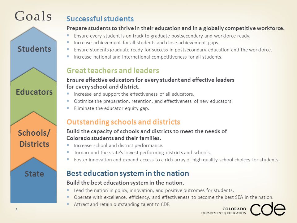 Successful students Prepare students to thrive in their education and in a globally competitive workforce.