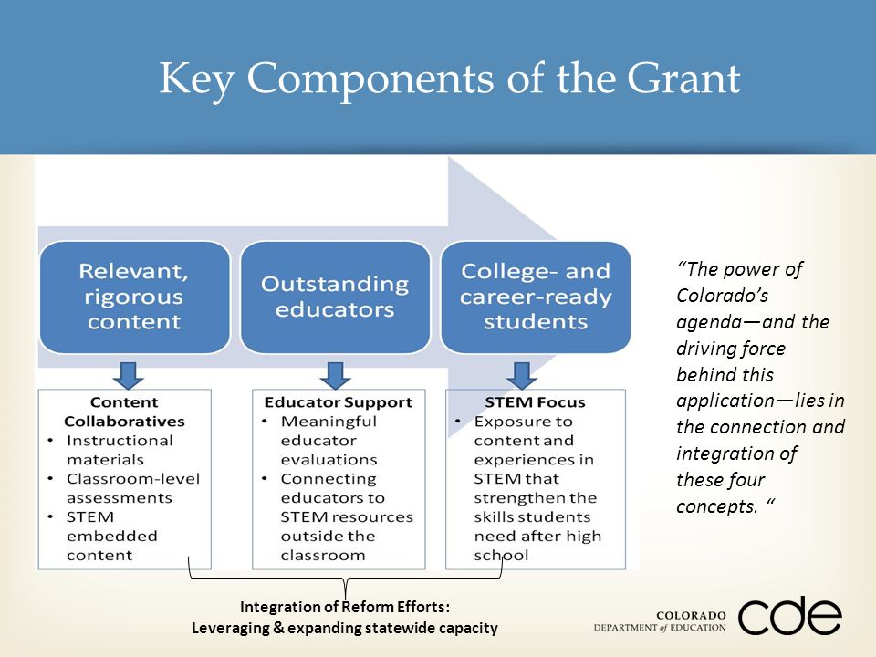 Key Components of the Grant Integration of Reform Efforts: Leveraging & expanding statewide capacity The power of Colorado’s agenda—and the driving force behind this application—lies in the connection and integration of these four concepts.