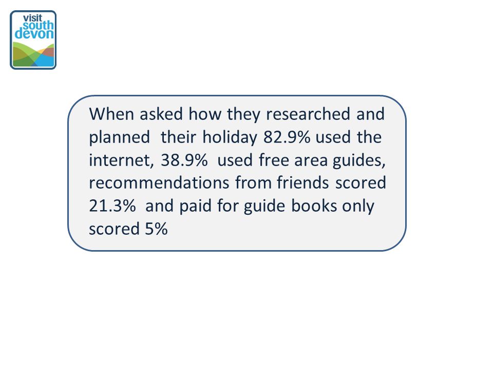 When asked how they researched and planned their holiday 82.9% used the internet, 38.9% used free area guides, recommendations from friends scored 21.3% and paid for guide books only scored 5%