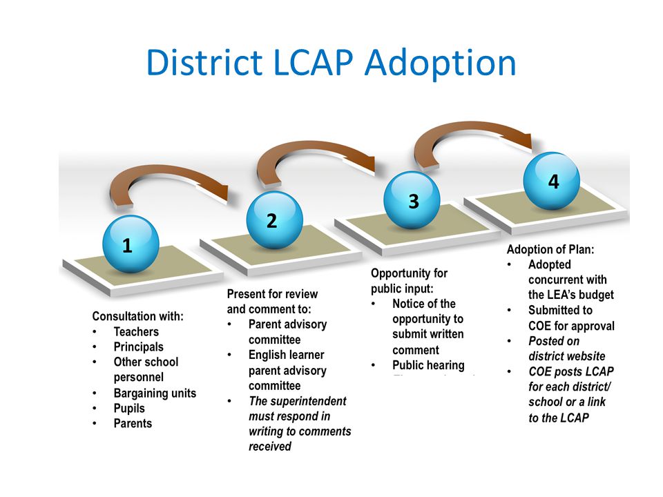 District LCAP Adoption