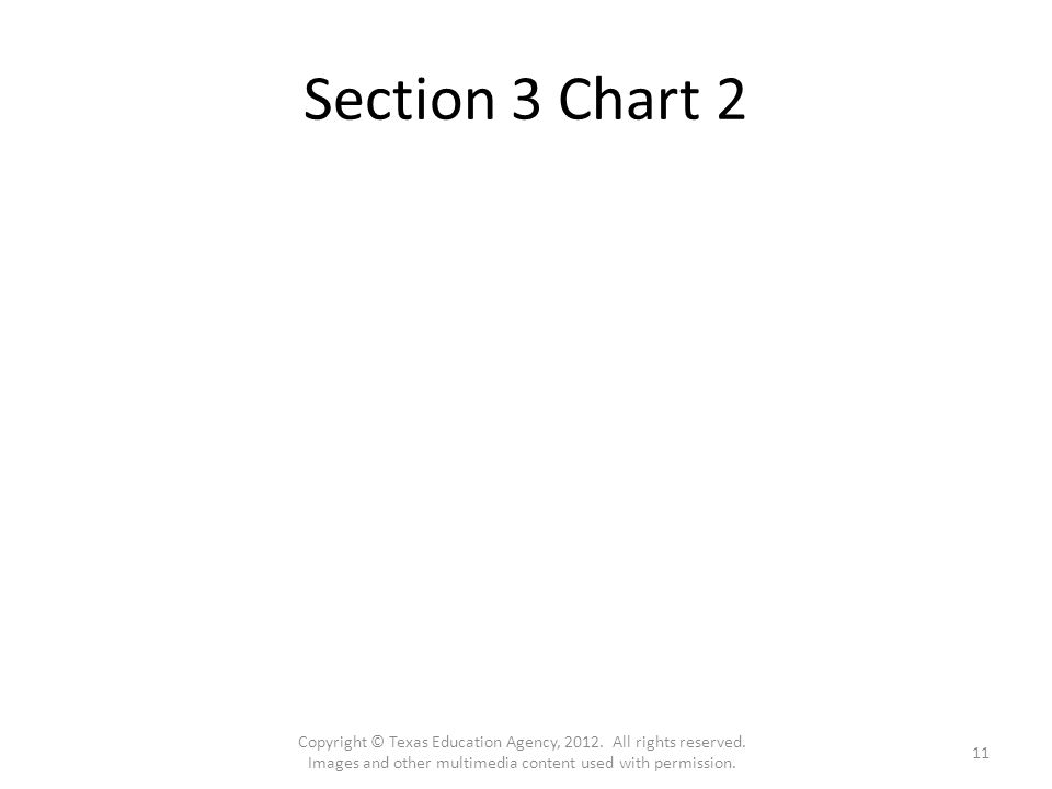Section 3 Chart 2 Copyright © Texas Education Agency, 2012.