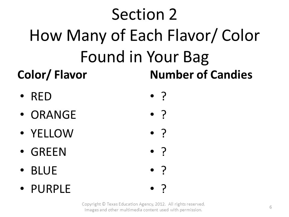 Section 2 How Many of Each Flavor/ Color Found in Your Bag Color/ Flavor RED ORANGE YELLOW GREEN BLUE PURPLE Number of Candies .