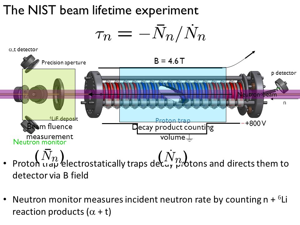 Image result for NIST proton trap