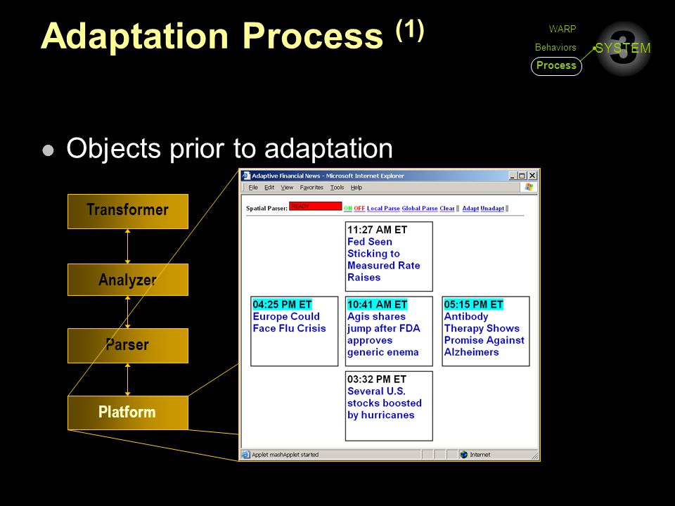 3 SYSTEM Adaptation Process (1) Objects prior to adaptation Platform Parser Analyzer Transformer WARP Behaviors Process