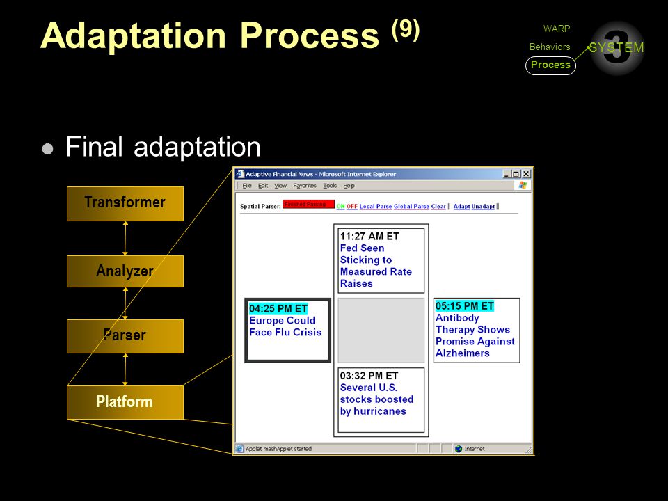 3 SYSTEM Adaptation Process (9) Final adaptation Platform Parser Analyzer Transformer WARP Behaviors Process