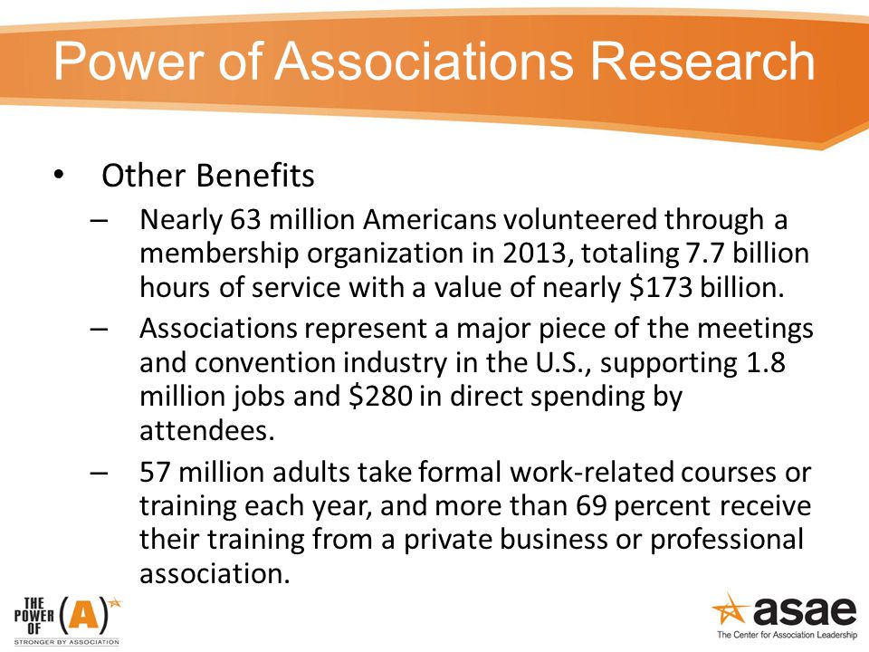 Power of Associations Research Other Benefits – Nearly 63 million Americans volunteered through a membership organization in 2013, totaling 7.7 billion hours of service with a value of nearly $173 billion.
