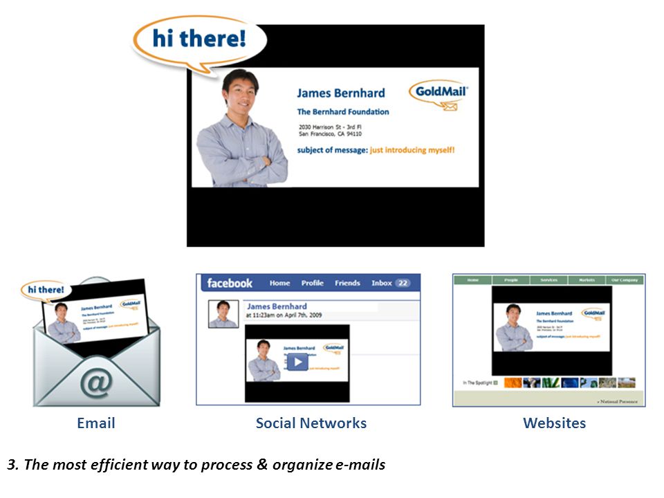 Social NetworksWebsites 3. The most efficient way to process & organize  s