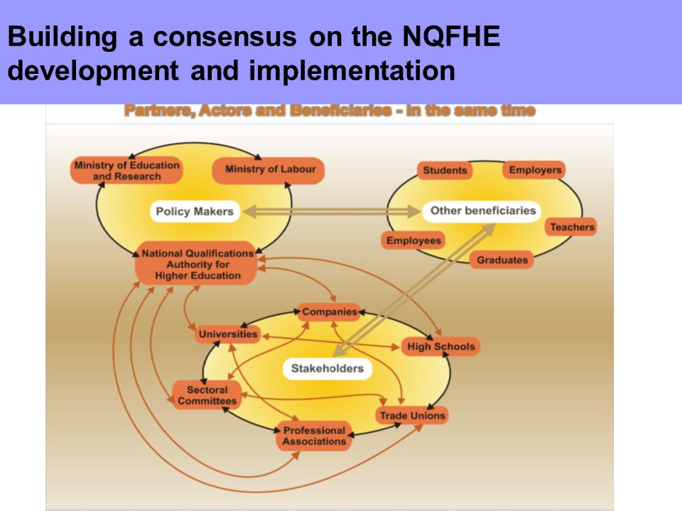 8-9 July 2008, Cetinje, Montenegro Building a consensus on the NQFHE development and implementation