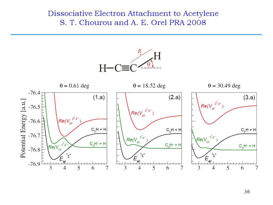 36 Dissociative Electron Attachment to Acetylene S. T. Chourou and A. E. Orel PRA 2008