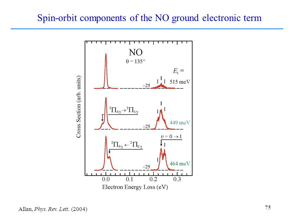 75 Spin-orbit components of the NO ground electronic term Allan, Phys. Rev. Lett. (2004)