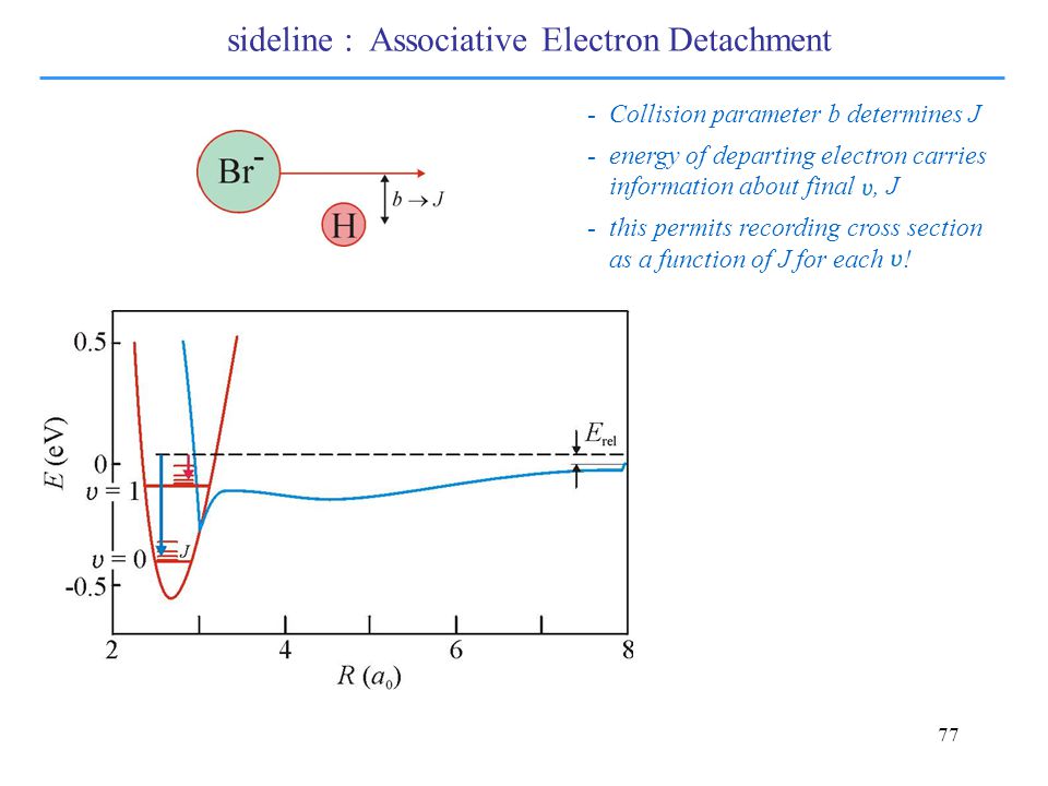77 -Collision parameter b determines J -energy of departing electron carries information about final, J -this permits recording cross section as a function of J for each .