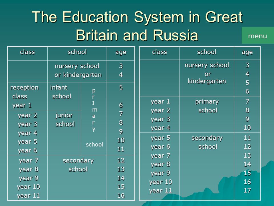 ...Great Britain and Russia classschoolage nursery school or kindergarten o...